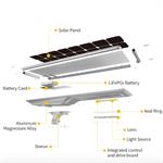 Đèn đường năng lượng mặt trời cao cấp Euler Energy OLV-OLF-100W