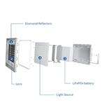 Đèn pha năng lượng mặt trời cao cấp EuLer Energy 400W Wawa Light 5.0